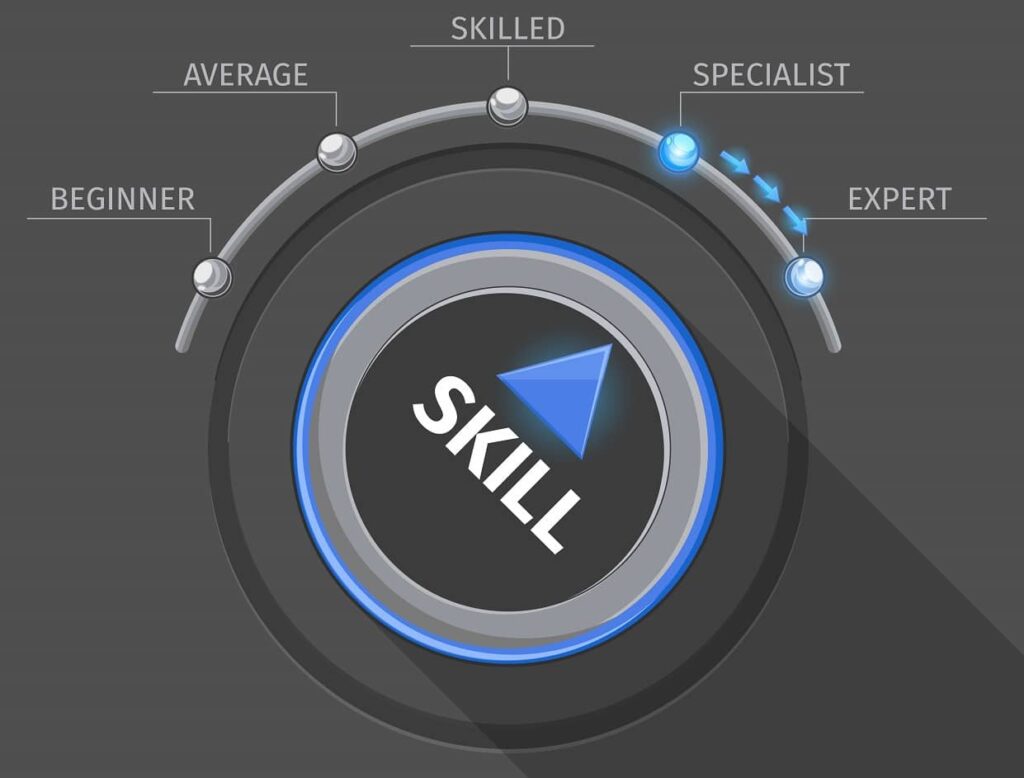 The Importance Of 21st Century Skills